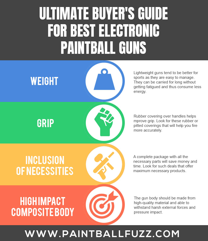 Ultimate Buyer’s Guide to Buy Best Electronic Paintball Guns