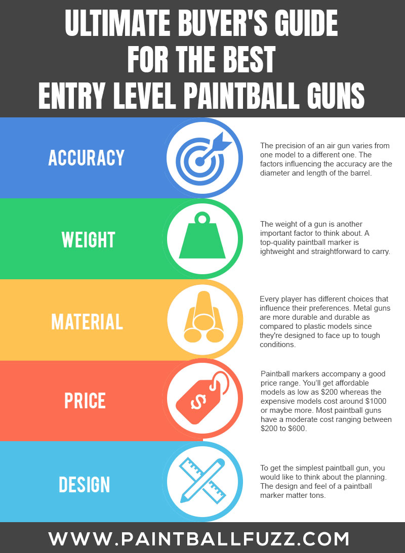 Ultimate Buyer's Guide for the Best Entry Level Paintball Guns