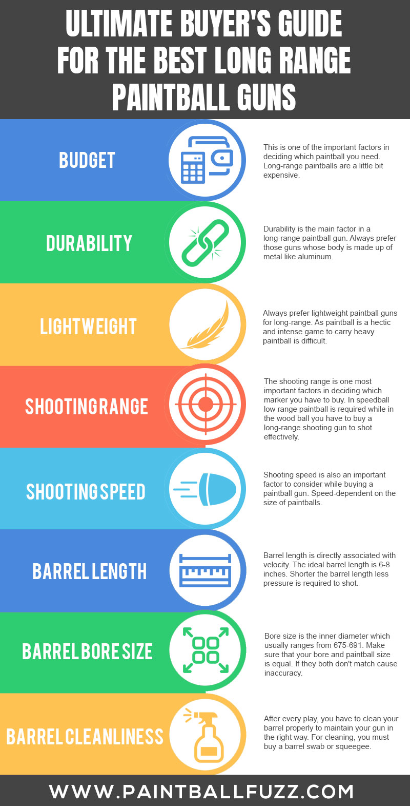 Ultimate Buyer's Guide for the Best Long Range Paintball Guns