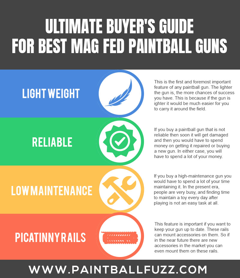 Best Mag Fed Paintball Guns Infographics
