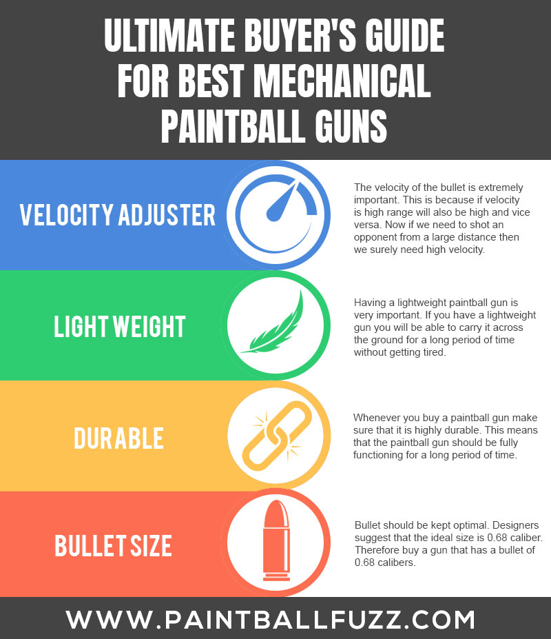 Best Mechanical Paintball Guns - Infographics
