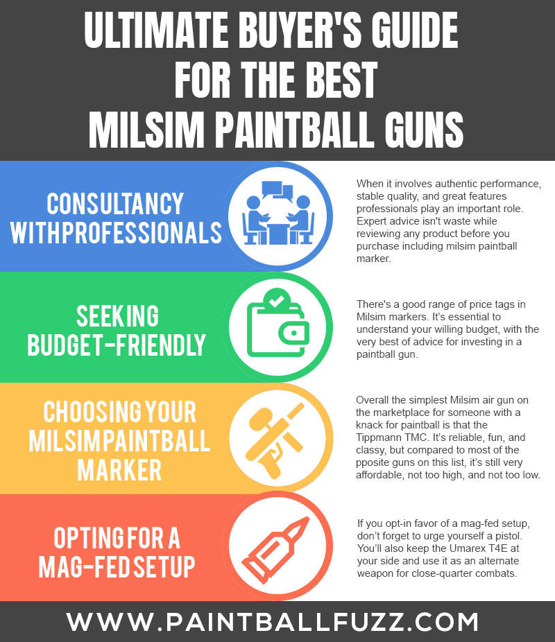 Ultimate Buyer's Guide For the Best Milsim Paintball Guns