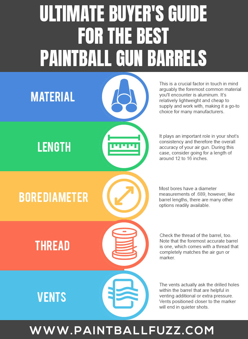 Ultimate Buyer's Guide for the Best Paintball Gun Barrels