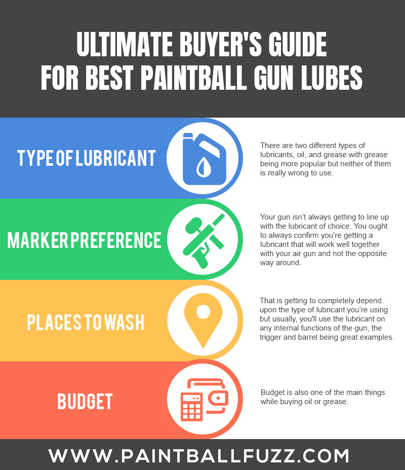 Ultimate Buyer's Guide for Best Paintball Gun Lubes