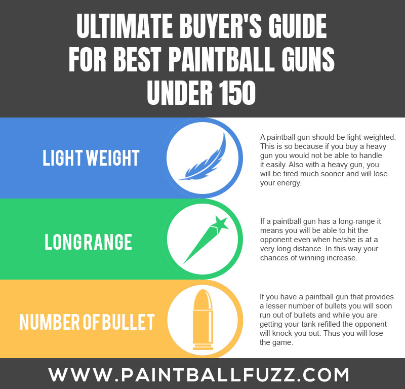 Ultimate Buyer's Guide for Best Paintball Guns Under $150