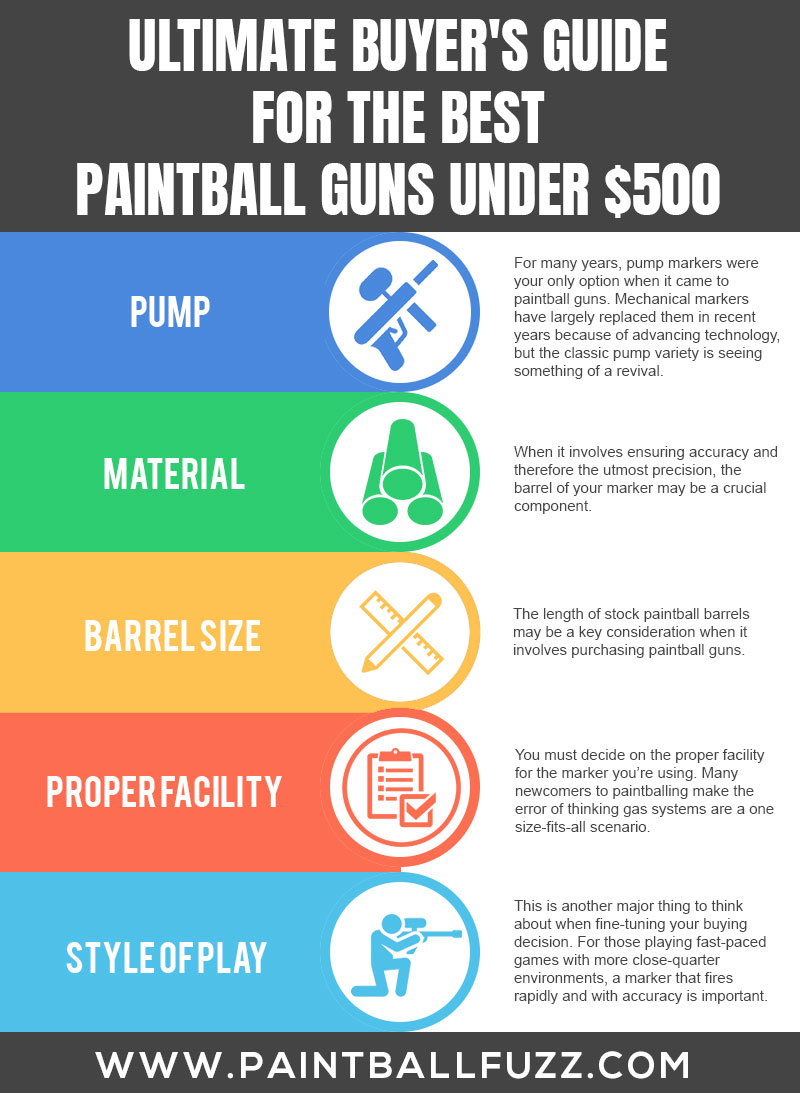 Ultimate Buyer's Guide for the Best Paintball Guns Under $500