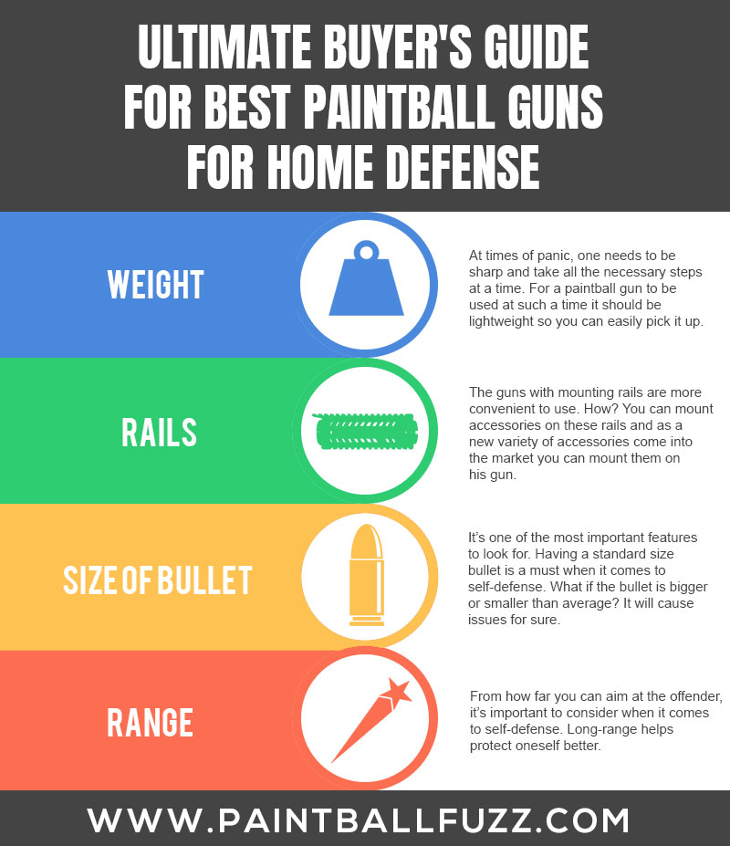 Ultimate Buyer’s Guide for Best Paintball Guns for Home Defense