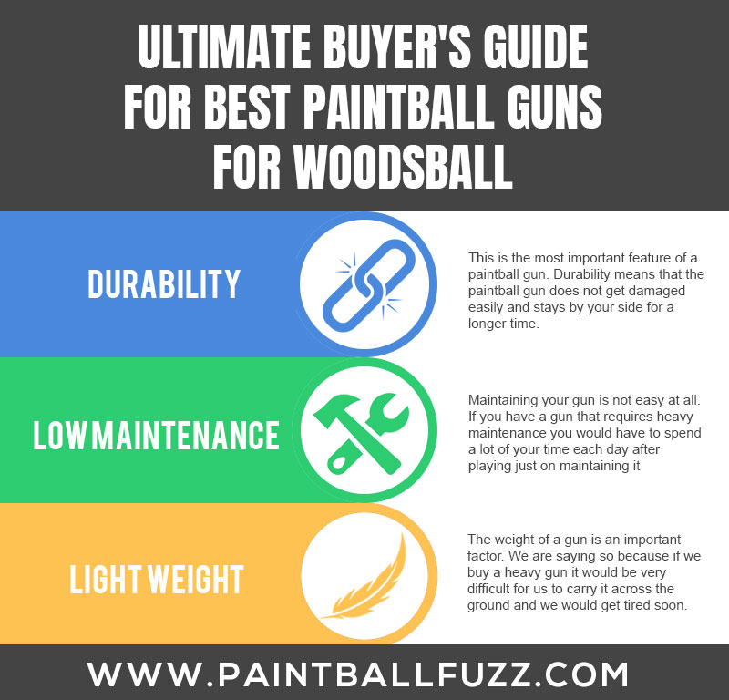 Ultimate Buyer's Guide for Best Paintball Guns for Woodsball