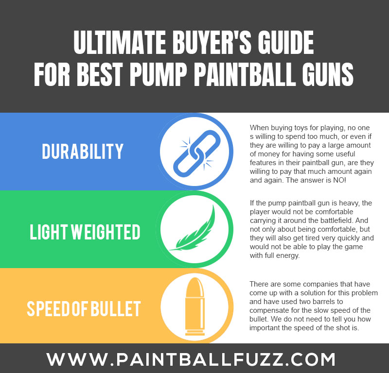 Best Pump Paintball Guns Infographics