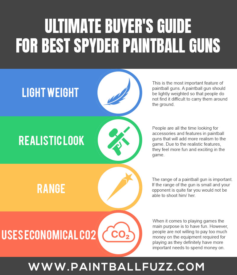 Best Spyder Paintball Guns - Infographics