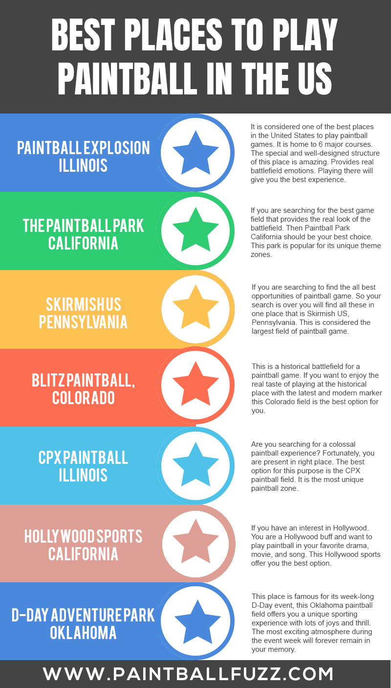 Best Places to Play Paintball in the US