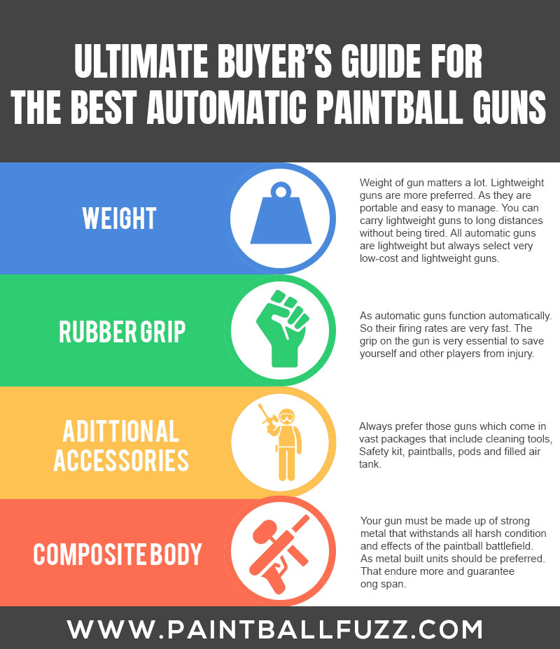 9 Best Automatic Paintball Guns of 2023 Reviews & Buyer's Guide