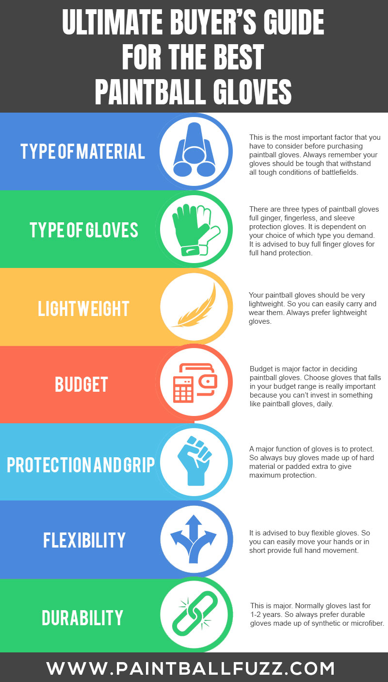 Ultimate Buyer’s Guide for the Best Paintball Gloves