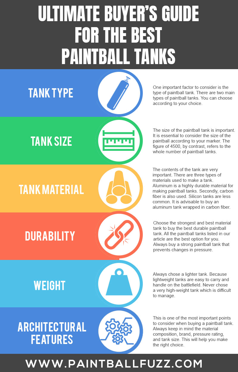Ultimate Buyer’s Guide for the Best Paintball Tanks